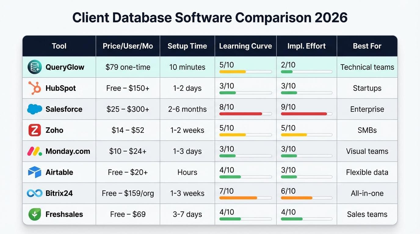 Client database software pricing comparison table 2026