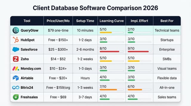Client Database Software 2026: Top 8 Solutions for Business & Contact ...