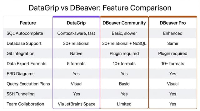 DataGrip vs DBeaver 2026: Which SQL IDE Is Worth Your Money? - Complete ...