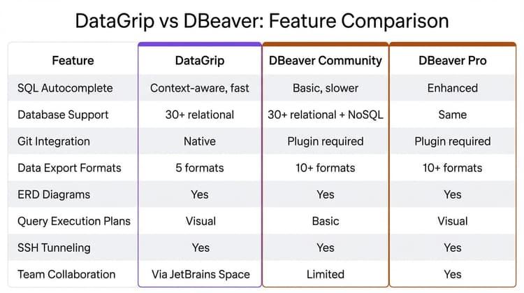 DataGrip vs DBeaver 2026: Which SQL IDE Is Worth Your Money? - Complete ...