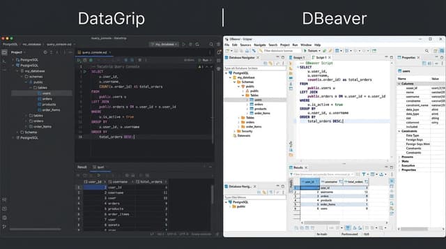 DataGrip vs DBeaver 2026: Which SQL IDE Is Worth Your Money? - Complete ...