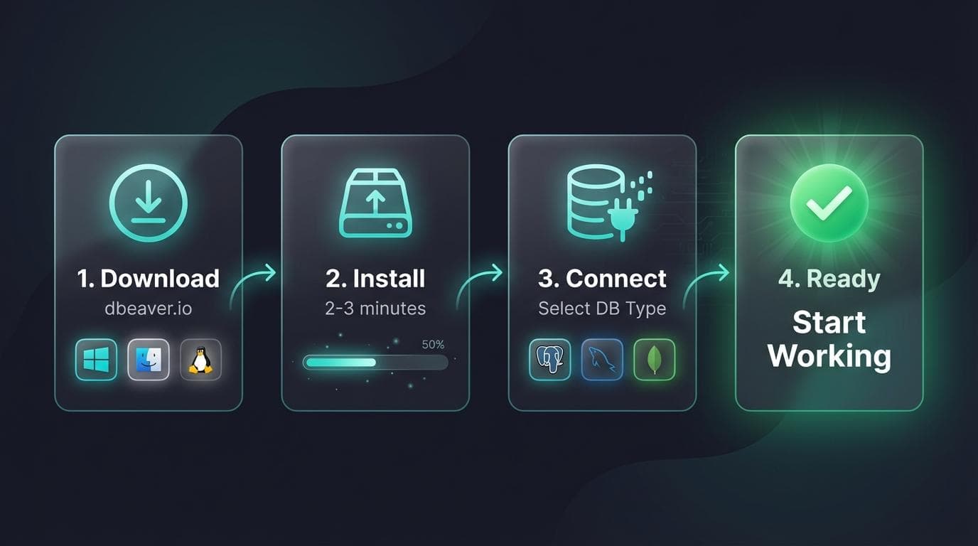 DBeaver SQL client installation and connection setup wizard