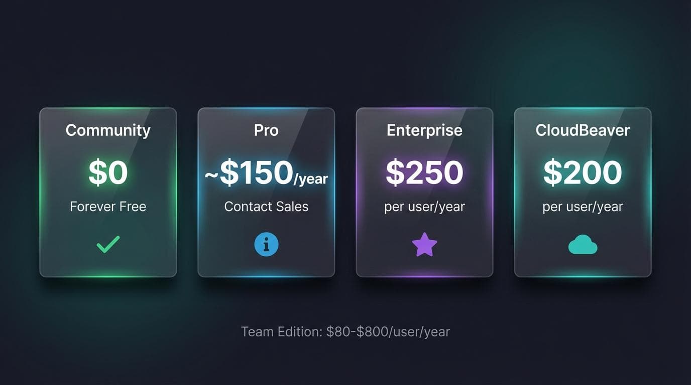 DBeaver SQL client pricing tiers for 2026