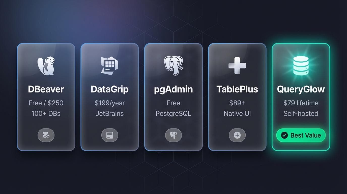 DBeaver SQL client compared to DataGrip, pgAdmin, and TablePlus alternatives