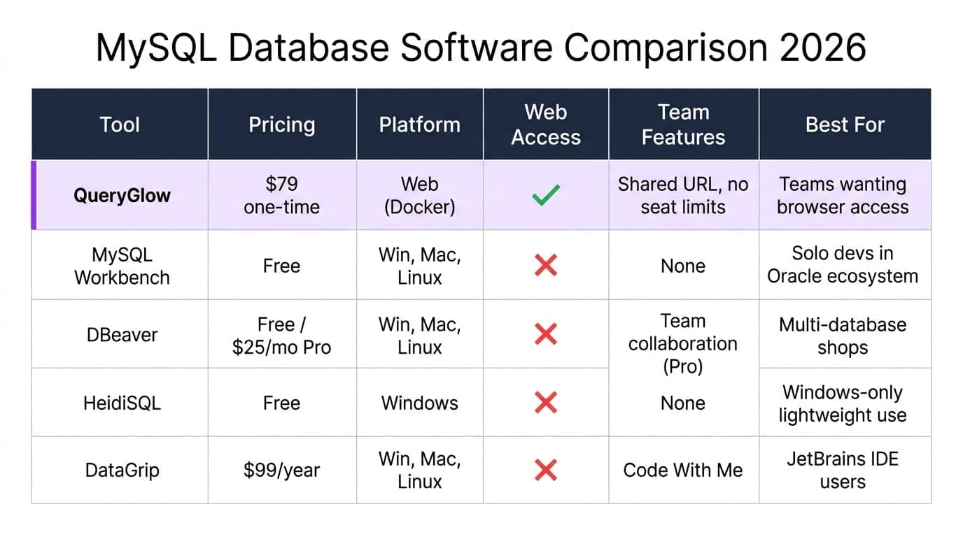 Best MySQL Database Software & GUI Tools 2026: Top 8 Clients Compared ...