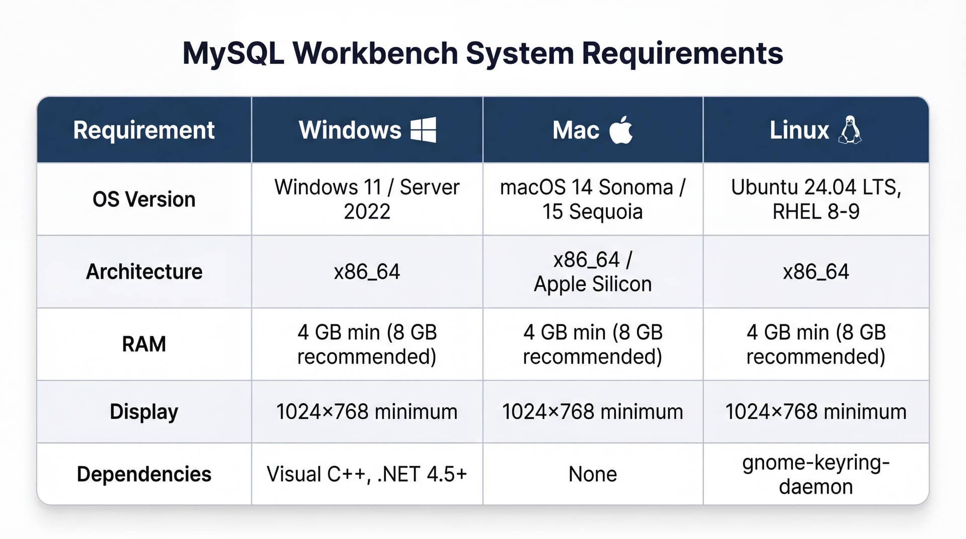 Mysql Bench Software Guide MySQL Workbench Download 2026: Free Setup Guide for Windows, Mac ...