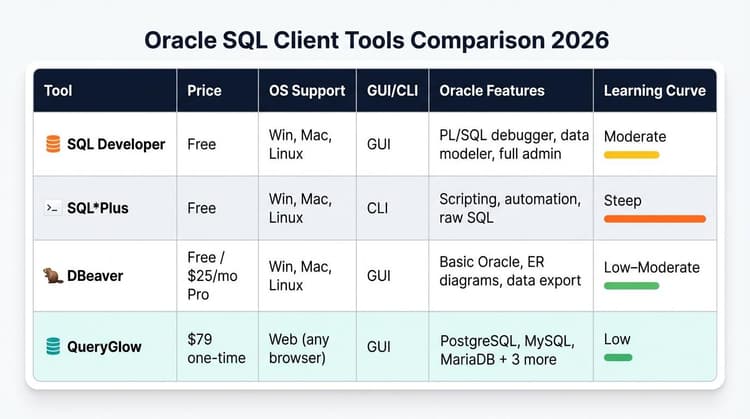 Oracle SQL Client 2026: Best Tools to Download & Compare - SQL ...