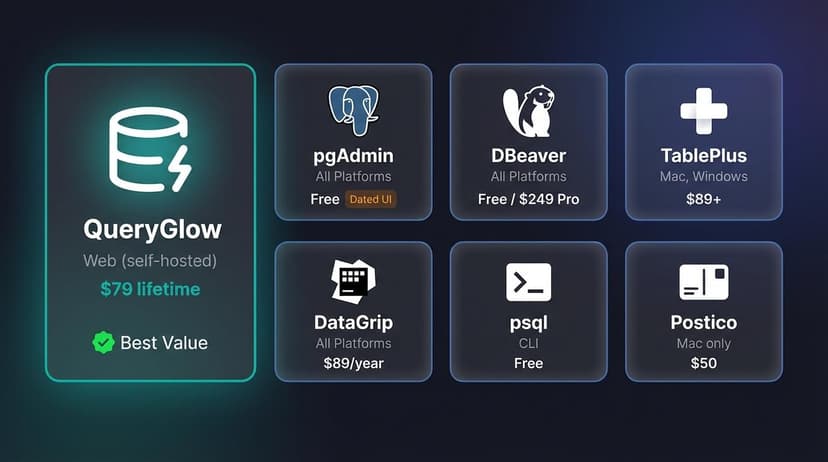 Best PostgreSQL Client 2026: 10 Desktop, CLI & Web GUI Tools Compared ...