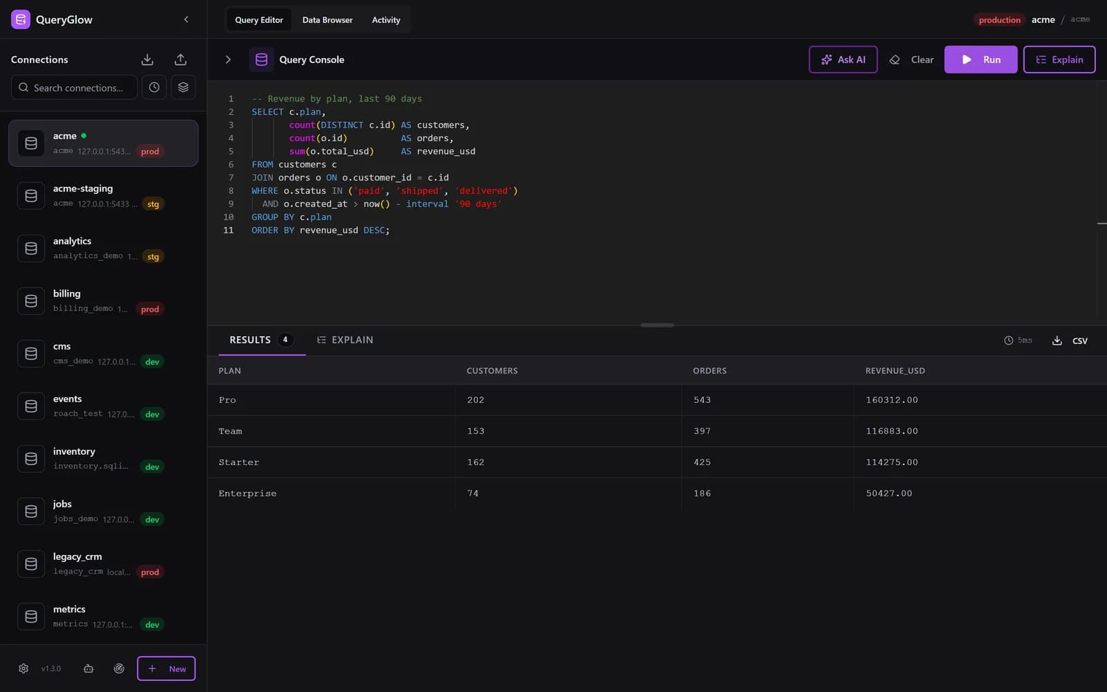 QueryGlow Query Editor running a revenue by plan query on PostgreSQL, with the results below