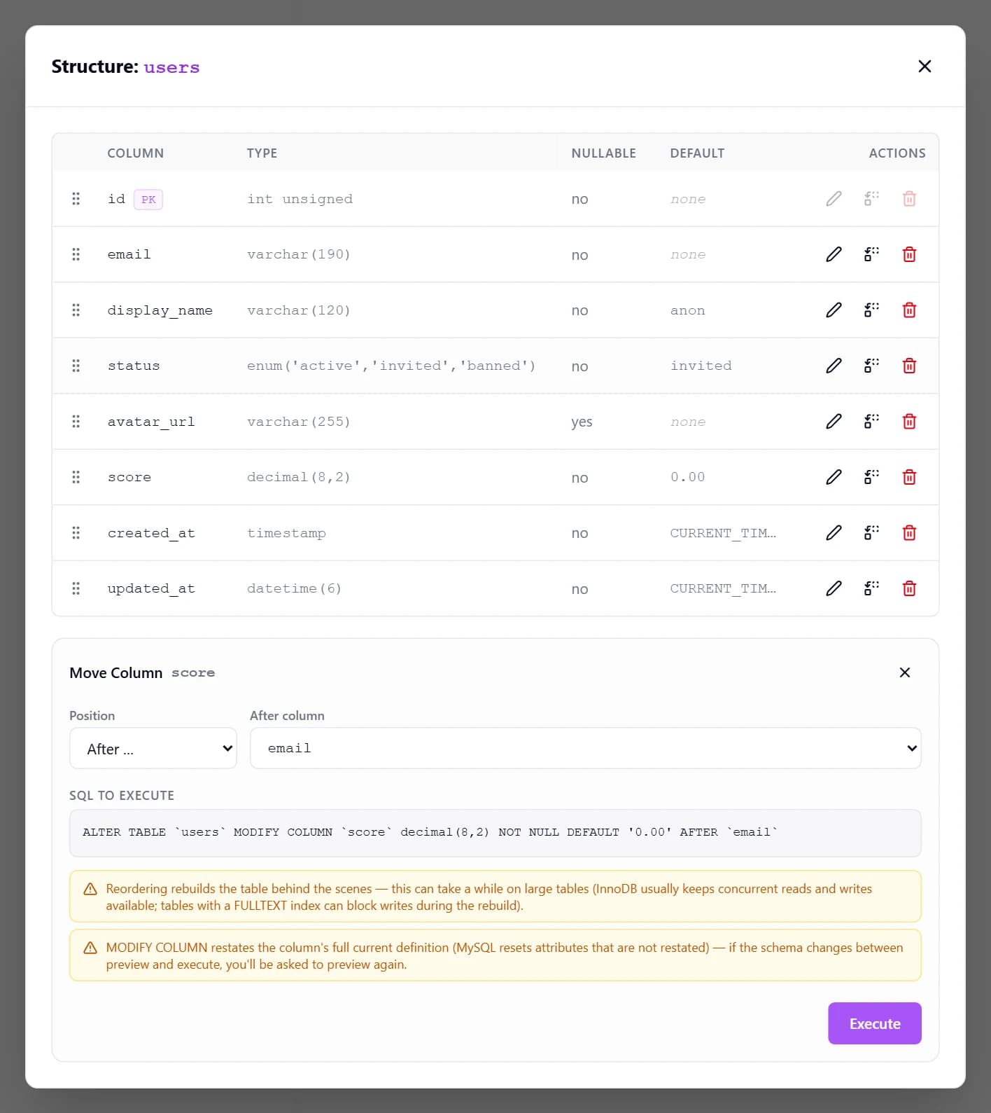 After the drop: the Move Column form shows Position After and After column email, the SQL to execute reads ALTER TABLE users MODIFY COLUMN score decimal(8,2) NOT NULL DEFAULT '0.00' AFTER email, two amber warnings explain the table rebuild and the full-definition restatement, and the Execute button waits for a separate click